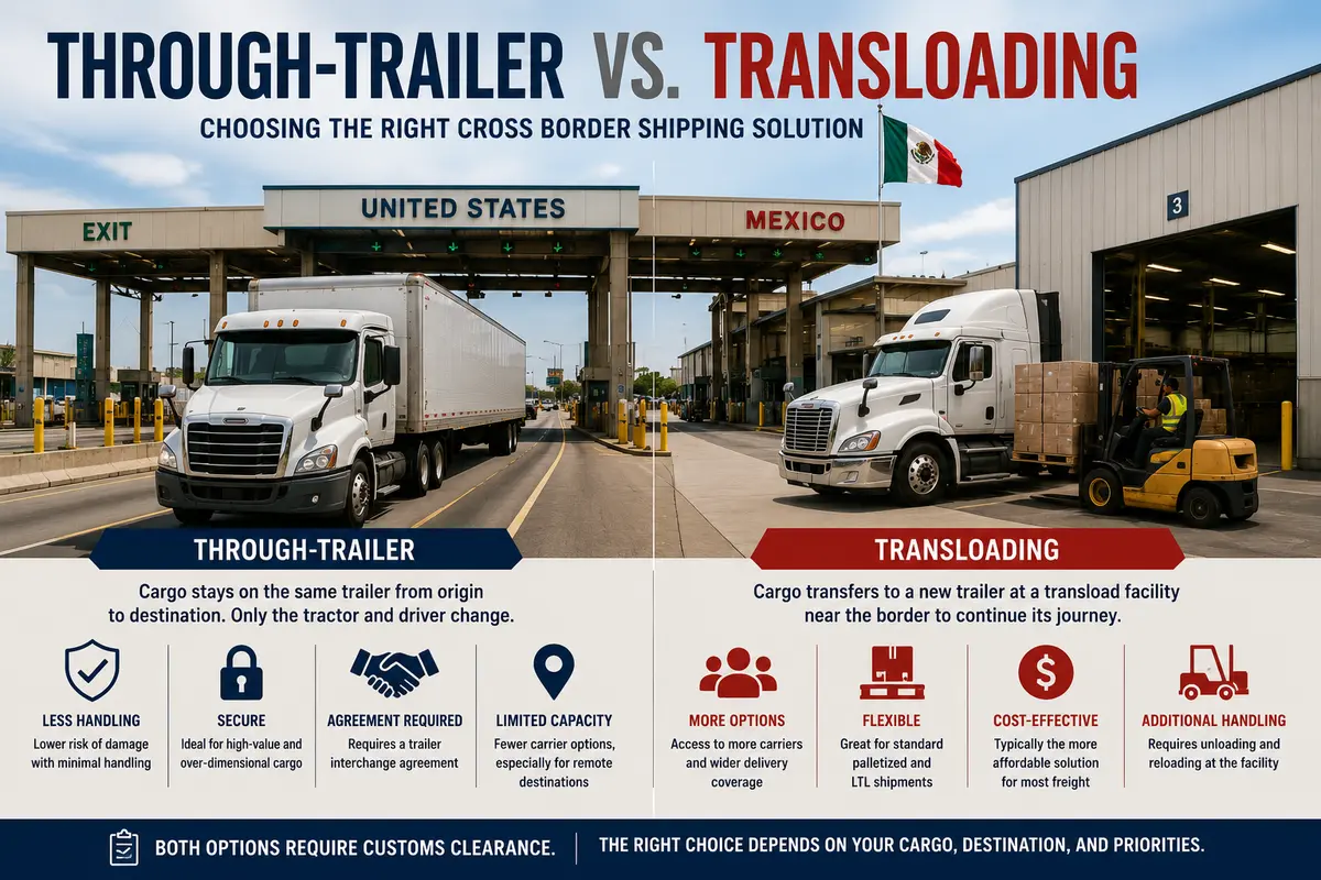 shipping cross border shipping cross border